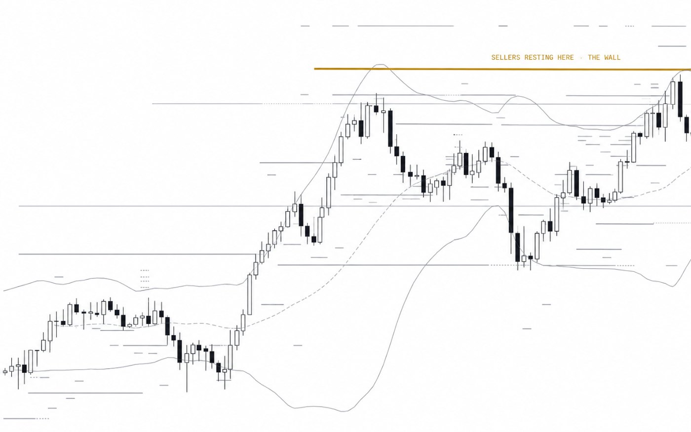 Price chart stalling under a heavy horizontal band of resting sell orders